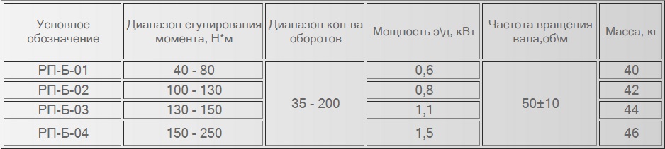 Описание изображения