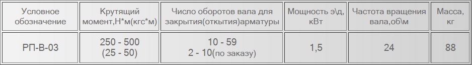 Описание изображения