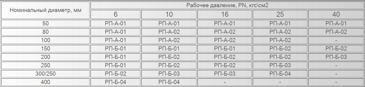 Описание изображения