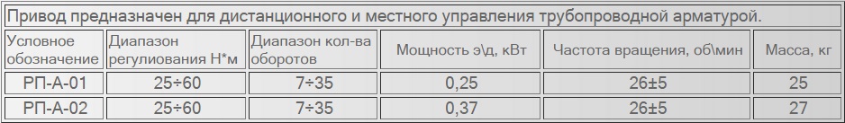 Описание изображения